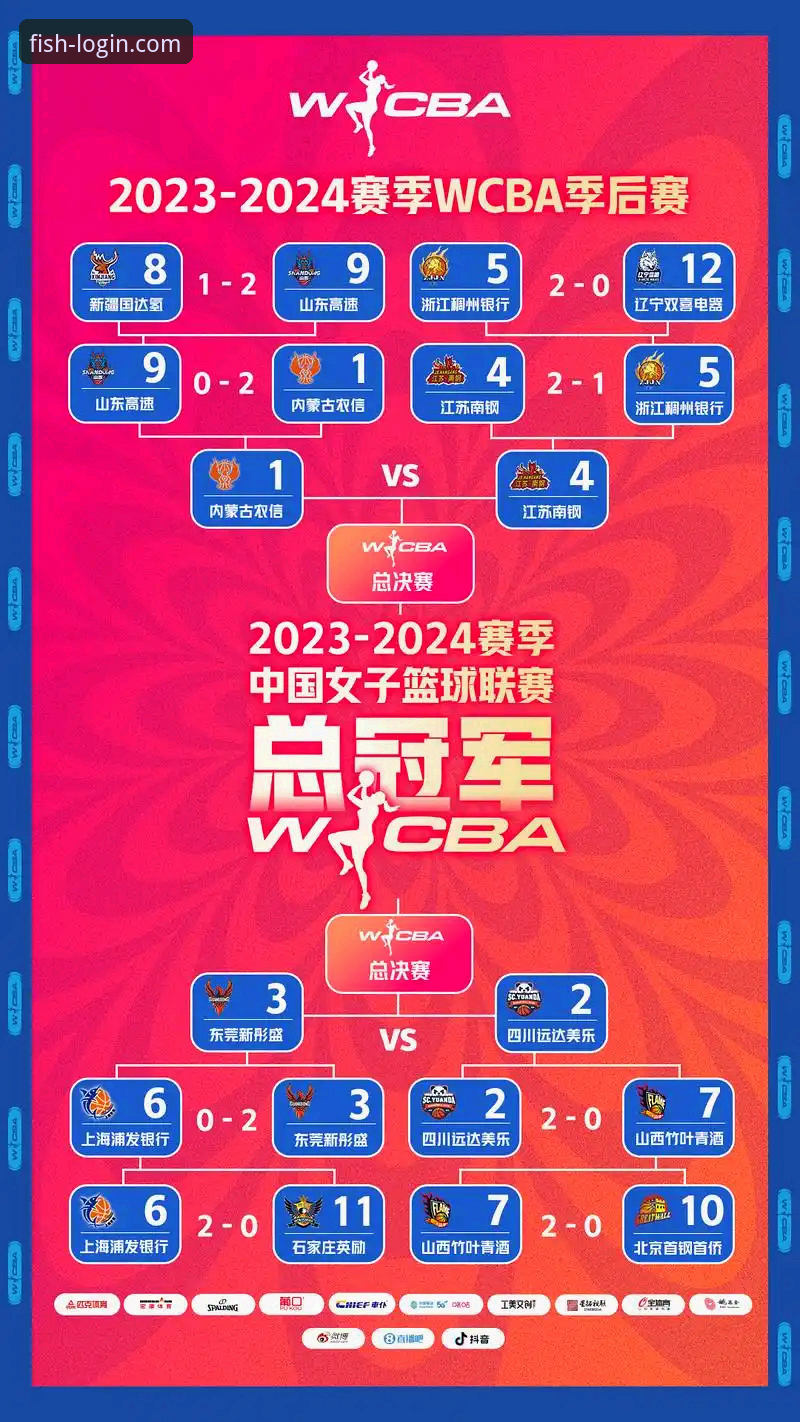 在乐鱼体育平台深度解析WCBA总决赛G1的完整指南